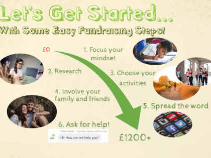 Top 7 Ways To Fundraise Virtually