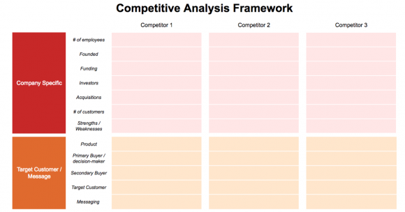 Competitor analysis framework