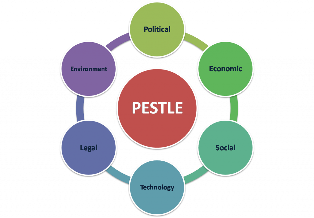 PESTLE