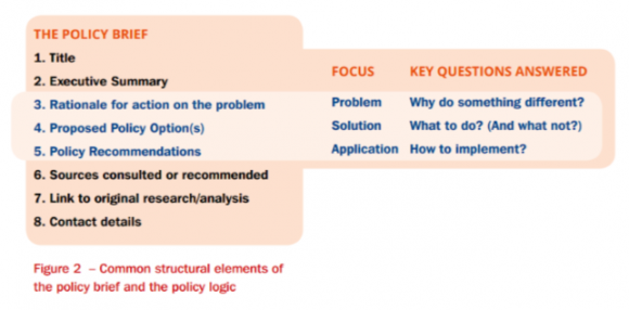 Policy brief