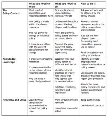 Political policy