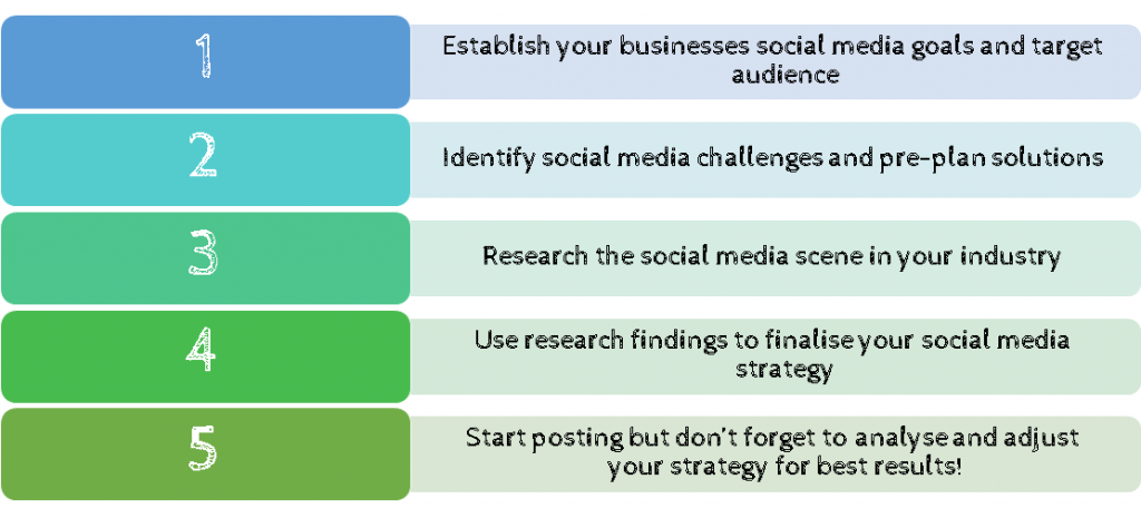 Social media marketing