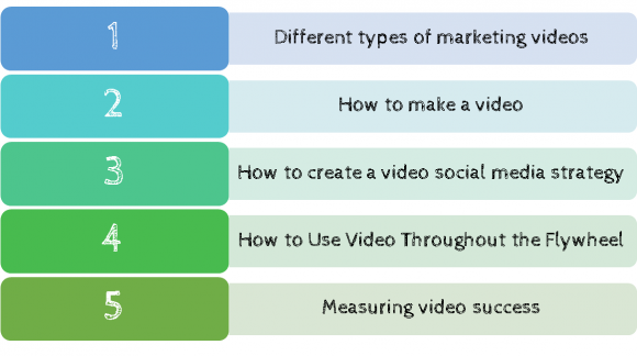 Video 5 steps