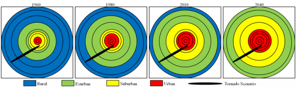 A-conceptual-model-of-the-expanding-bulls-eye-effect-for-a-hypothetical-metropolitan.ppm