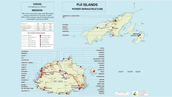 Fiji Power Infrastructure