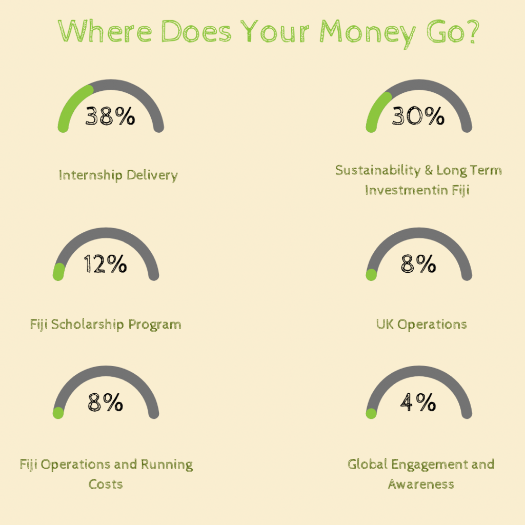 Volunteer Related Costs-2