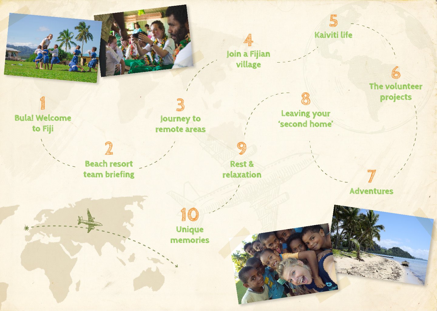 Image of expedition highlights