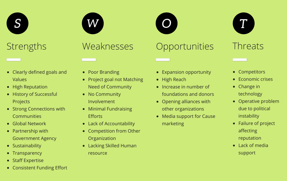 Green-Simple-SWOT-Analysis-Chart