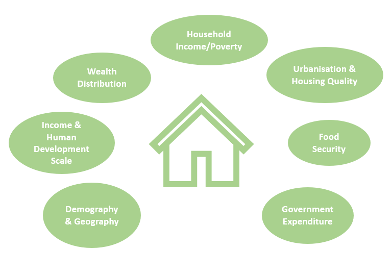 socio-economic-factors-think-pacific