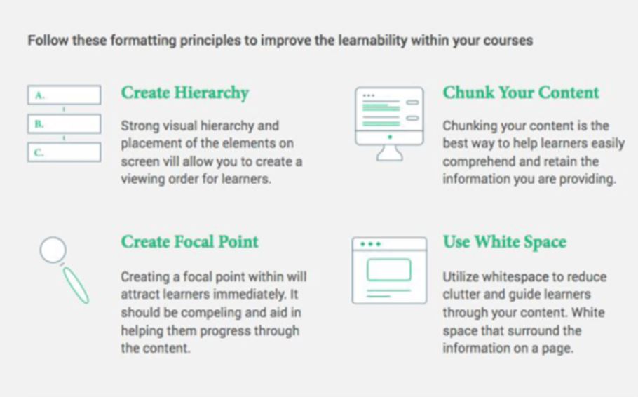 Formatting principles