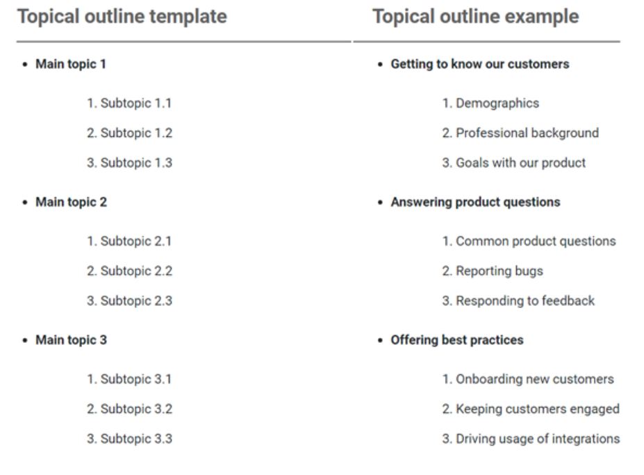 topics
