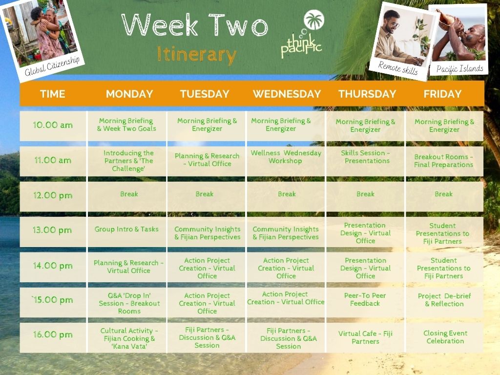 Itinerary - Week 2